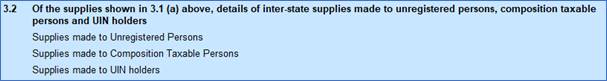GSTR-3B Reports to File GST Returns in Tally.Erp9
